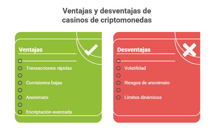 Ventajas y desventajas de jugar en crypto casinos